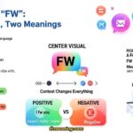 FW Meaning in Chat