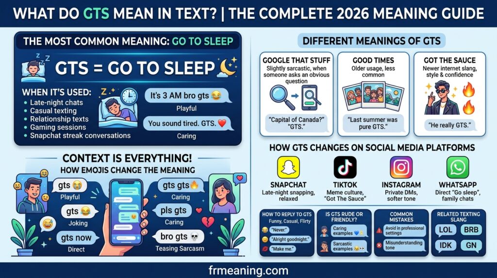 GTS_meaning_in_text