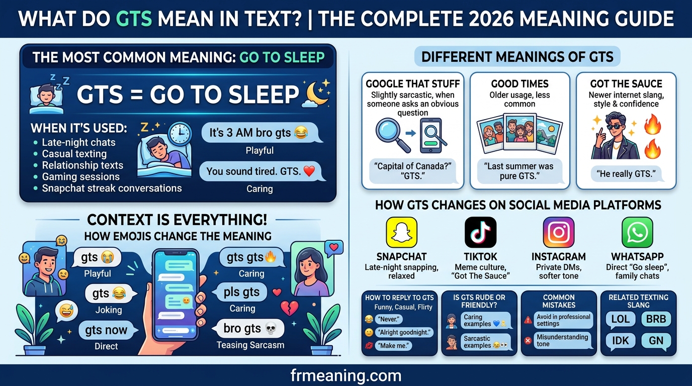 What Do GTS Mean in Text? The Complete 2026 Meaning Guide