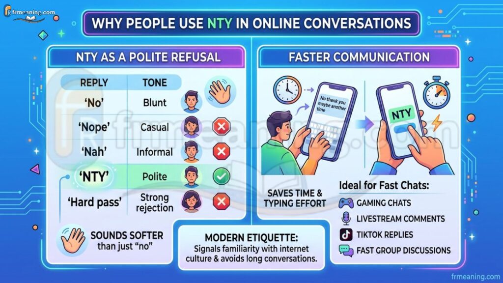 NTY in Online Conversations