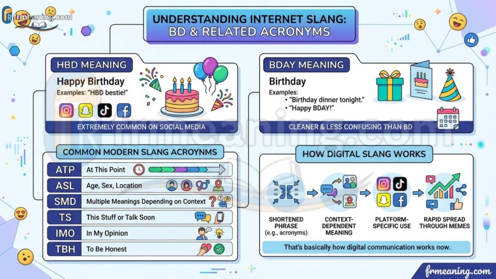 Similar Slang Terms Related to BD