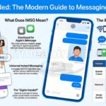 What Does IMSG Mean in Text