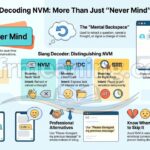 What Does NVM Mean in Text