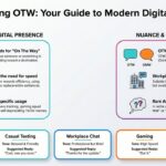 What Does OTW Mean in Text