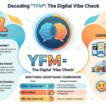 What Does YFM Mean in Text