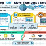 ION Meaning in Text