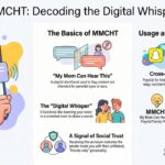 MMCHT Meaning in Text