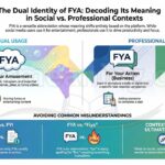 Meaning of FYA in Text