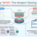 WYO Meaning in Text