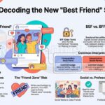 What Does BSF Mean in Text Messages