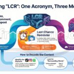 What Does LCR Mean in Text