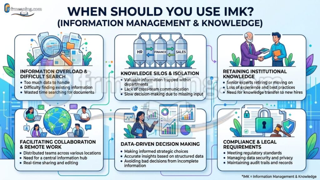 When Should You Use IMK
