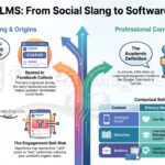LMS Meaning