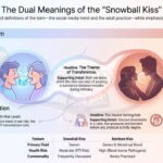 Snowball Kiss Meaning