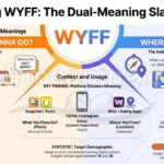 WYFF Meaning in Tex