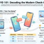 What Does HYD Mean in Text