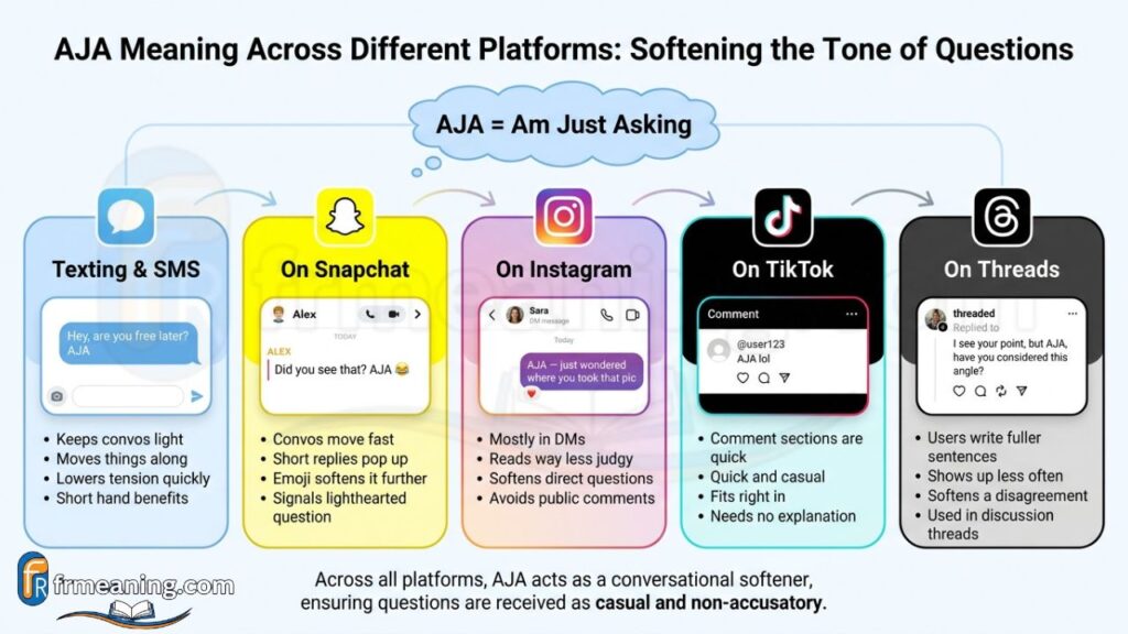 AJA Meaning Across Different Platforms