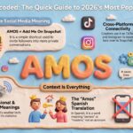 AMOS Meaning in Text