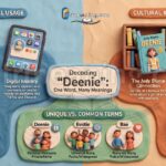 Deenie Meaning