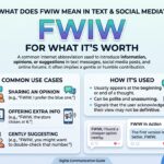 FWIW Meaning