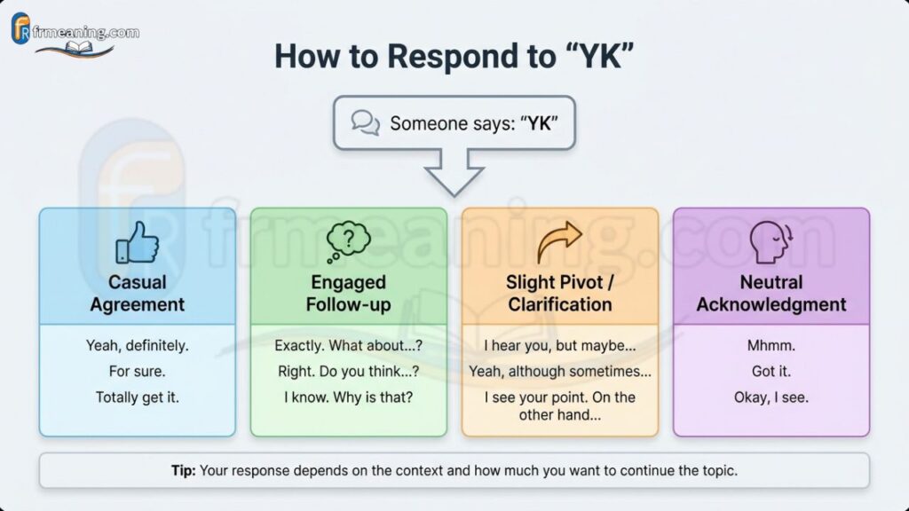 How to Respond When Someone Uses YK