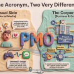 PMO Meaning