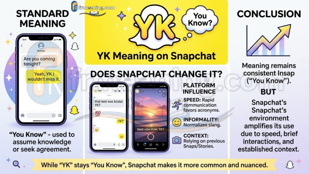 YK Meaning in Snapchat Does the Platform Change Anything